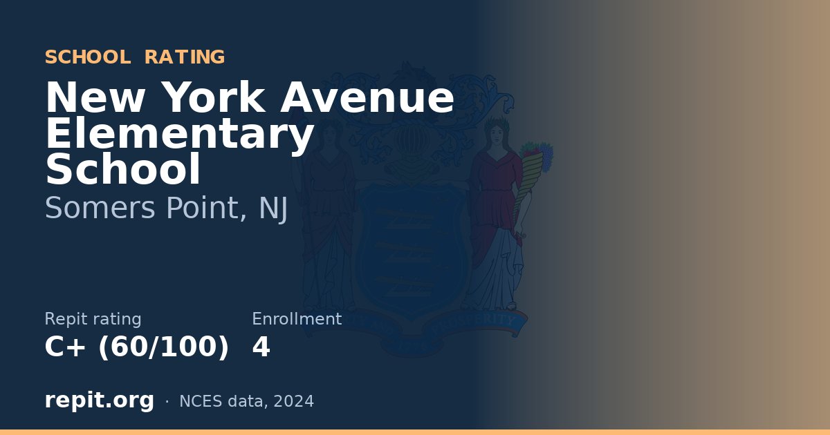 New York Avenue Elementary School, Somers Point, NJ — Repit school rating C+ (60/100)