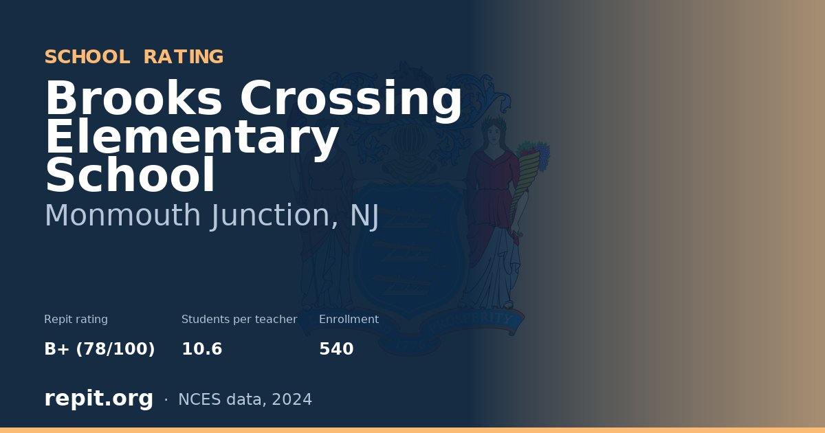 Brooks Crossing Elementary School, Monmouth Junction, NJ — Repit school rating B+ (78/100)