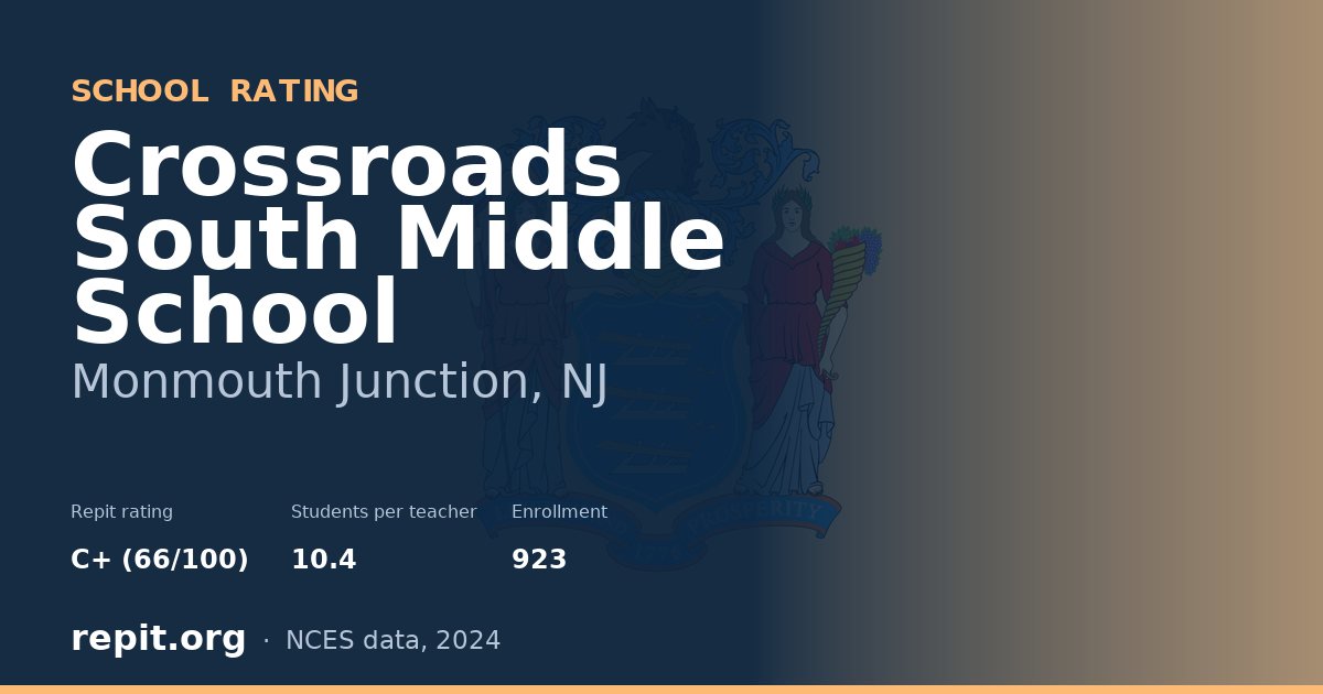 Crossroads South Middle School, Monmouth Junction, NJ — Repit school rating C+ (66/100)