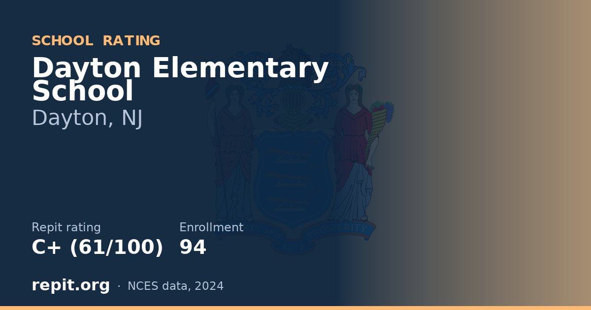 Dayton Elementary School, Dayton, NJ — Repit school rating C+ (61/100)