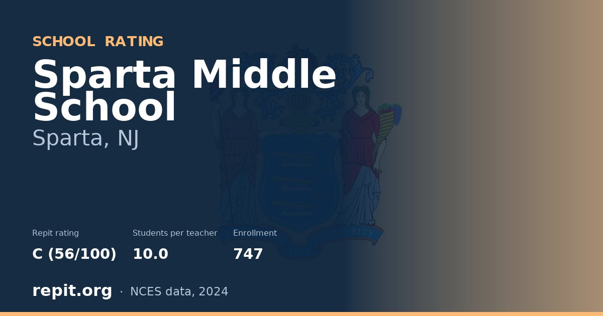 Sparta Middle School, Sparta, NJ — Repit school rating C (56/100)