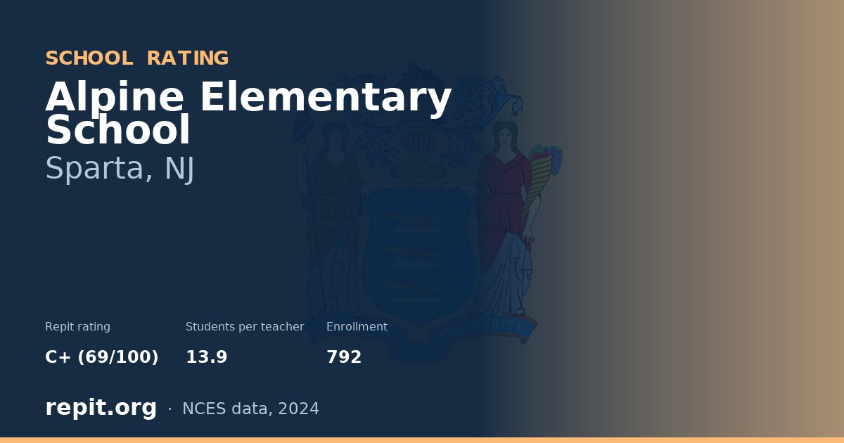 Alpine Elementary School, Sparta, NJ — Repit school rating C+ (69/100)