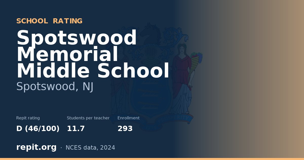 Spotswood Memorial Middle School, Spotswood, NJ — Repit school rating D (46/100)