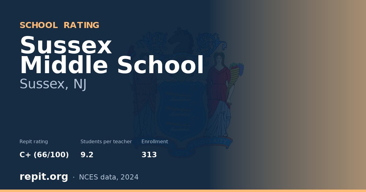Sussex Middle School, Sussex, NJ — Repit school rating C+ (66/100)