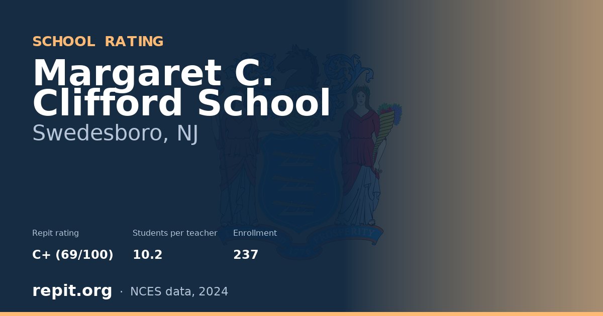 Margaret C. Clifford School, Swedesboro, NJ — Repit school rating C+ (69/100)