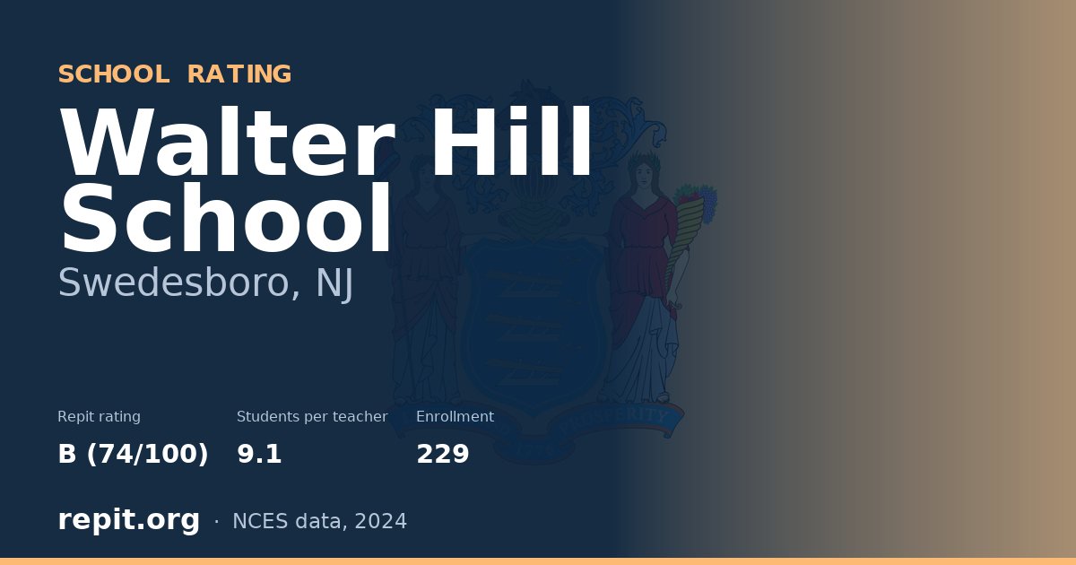 Walter Hill School, Swedesboro, NJ — Repit school rating B (74/100)