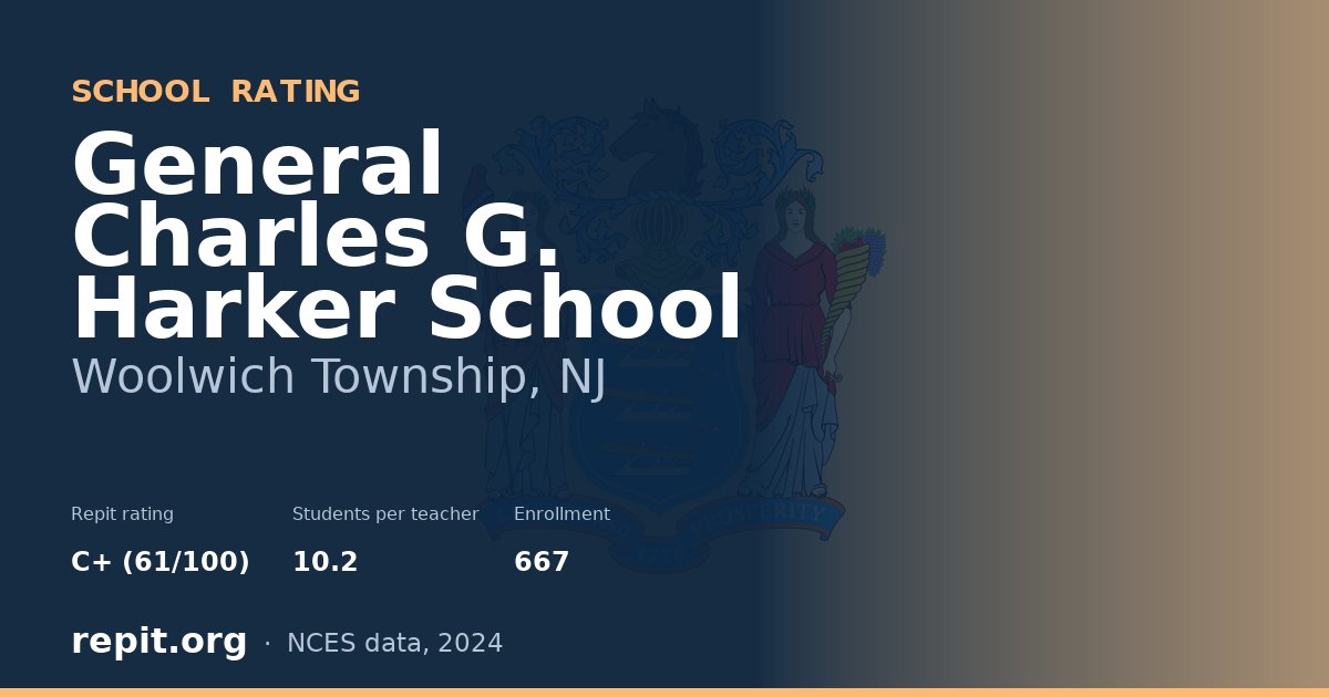 General Charles G. Harker School, Woolwich Township, NJ — Repit school rating C+ (61/100)