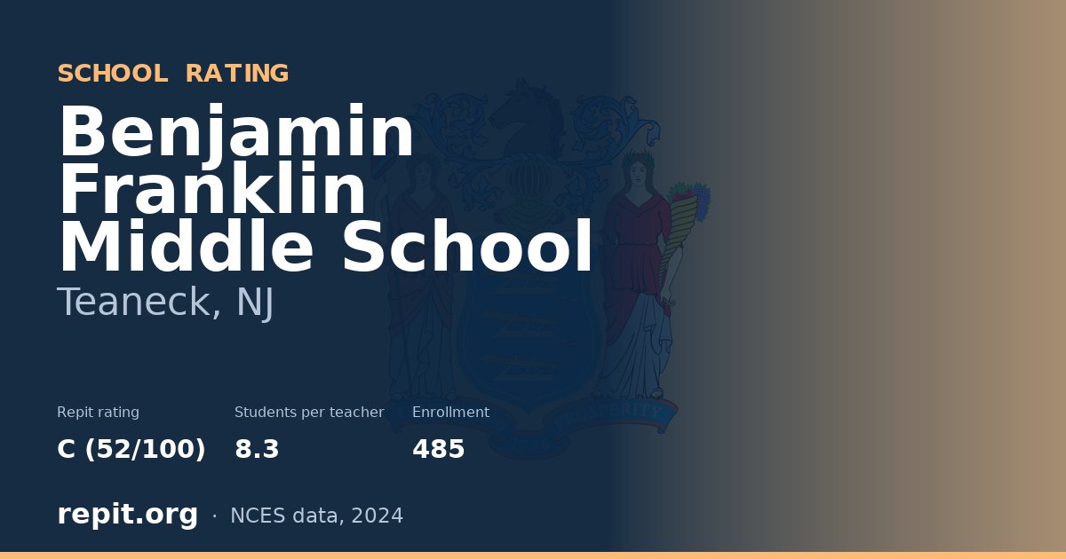 Benjamin Franklin Middle School, Teaneck, NJ — Repit school rating C (52/100)