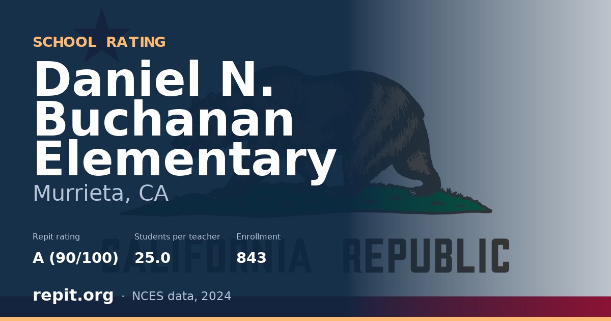 Daniel N. Buchanan Elementary, Murrieta, CA — Repit school rating A (90/100)