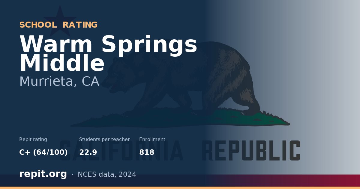 Warm Springs Middle, Murrieta, CA — Repit school rating C+ (64/100)