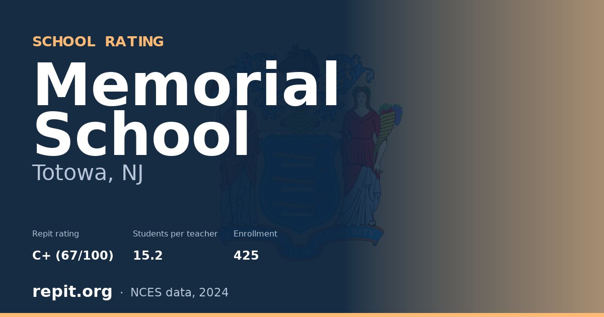 Memorial School, Totowa, NJ — Repit school rating C+ (67/100)