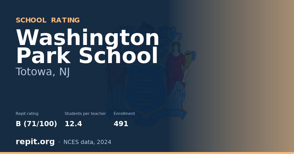 Washington Park School, Totowa, NJ — Repit school rating B (71/100)
