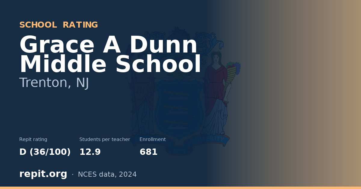 Grace A Dunn Middle School, Trenton, NJ — Repit school rating D (36/100)