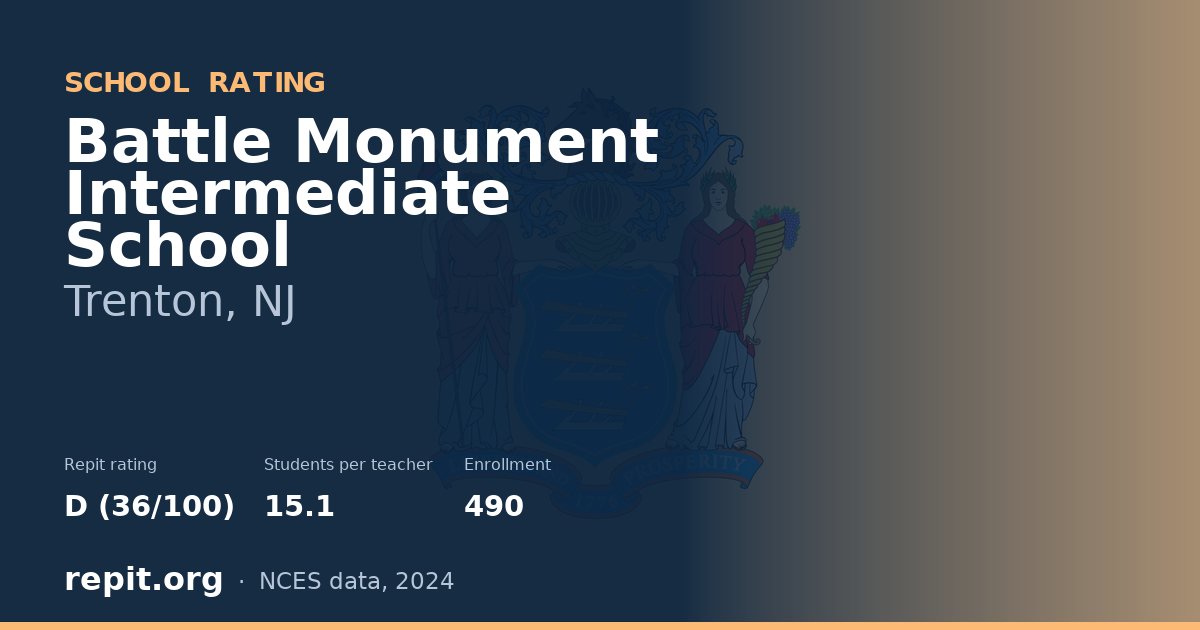 Battle Monument Intermediate School, Trenton, NJ — Repit school rating D (36/100)