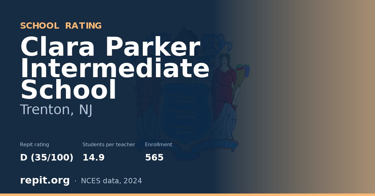 Clara Parker Intermediate School, Trenton, NJ — Repit school rating D (35/100)