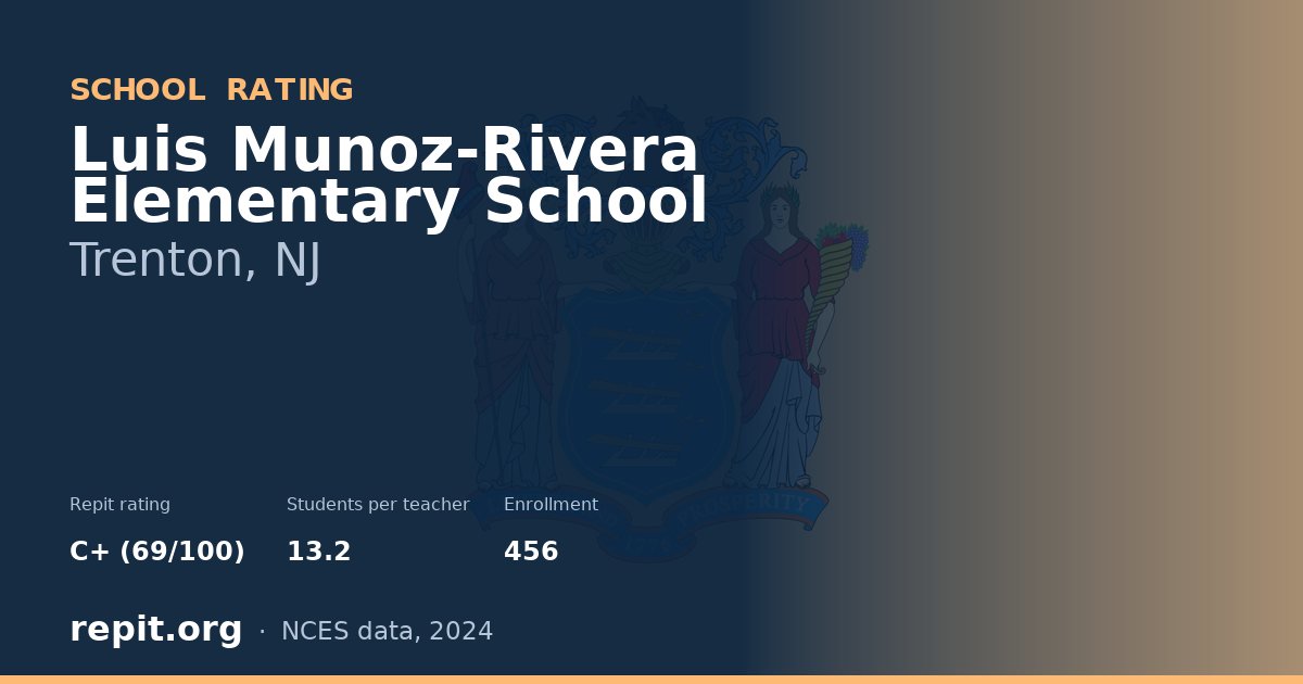 Luis Munoz-Rivera Elementary School, Trenton, NJ — Repit school rating C+ (69/100)