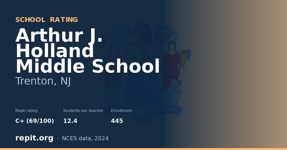 Arthur J. Holland Middle School, Trenton, NJ — Repit school rating C+ (69/100)