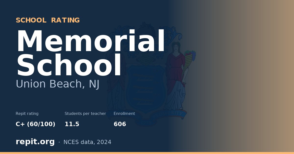 Memorial School, Union Beach, NJ — Repit school rating C+ (60/100)