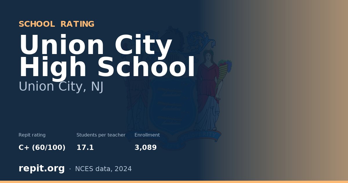 Union City High School, Union City, NJ — Repit school rating C+ (60/100)