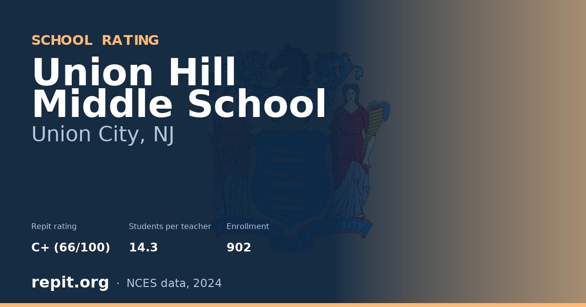 Union Hill Middle School, Union City, NJ — Repit school rating C+ (66/100)