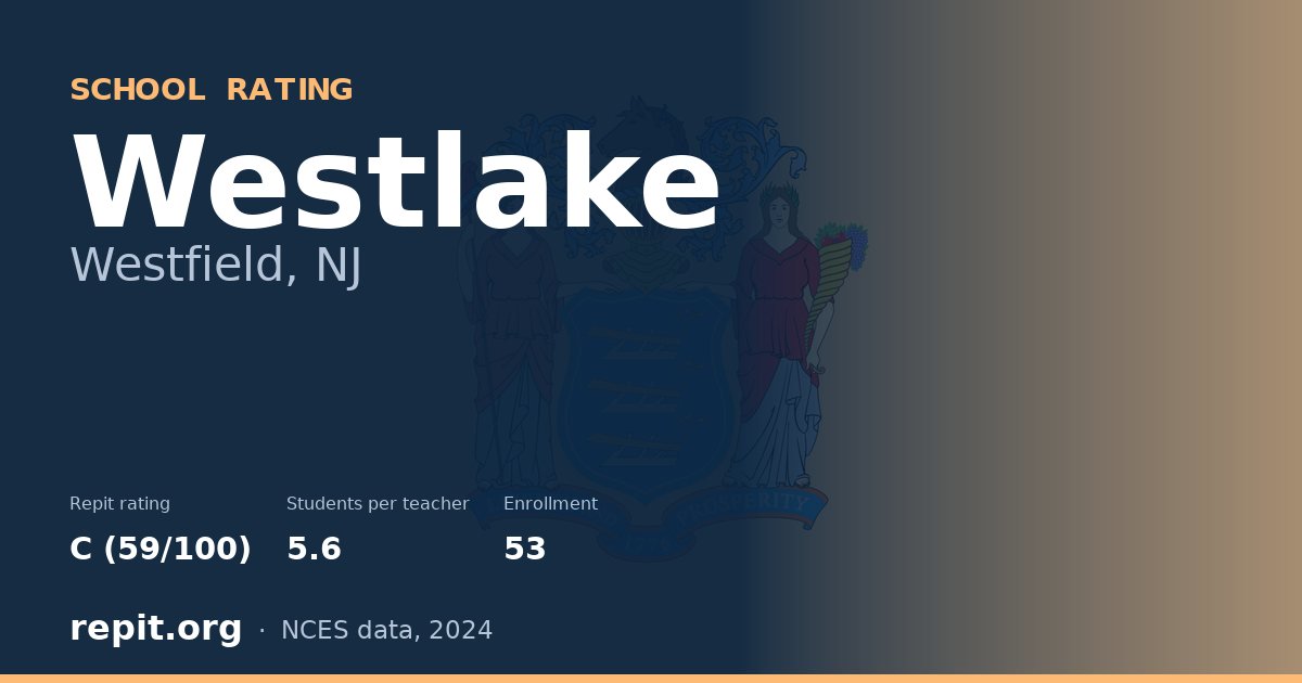 Westlake, Westfield, NJ — Repit school rating C (59/100)