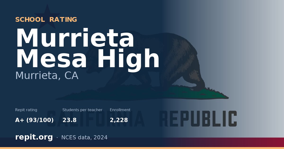 Murrieta Mesa High, Murrieta, CA — Repit school rating A+ (93/100)