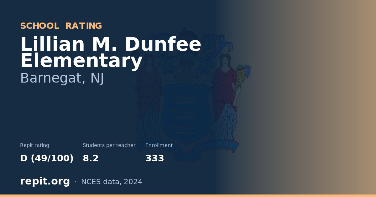 Lillian M. Dunfee Elementary, Barnegat, NJ — Repit school rating D (49/100)