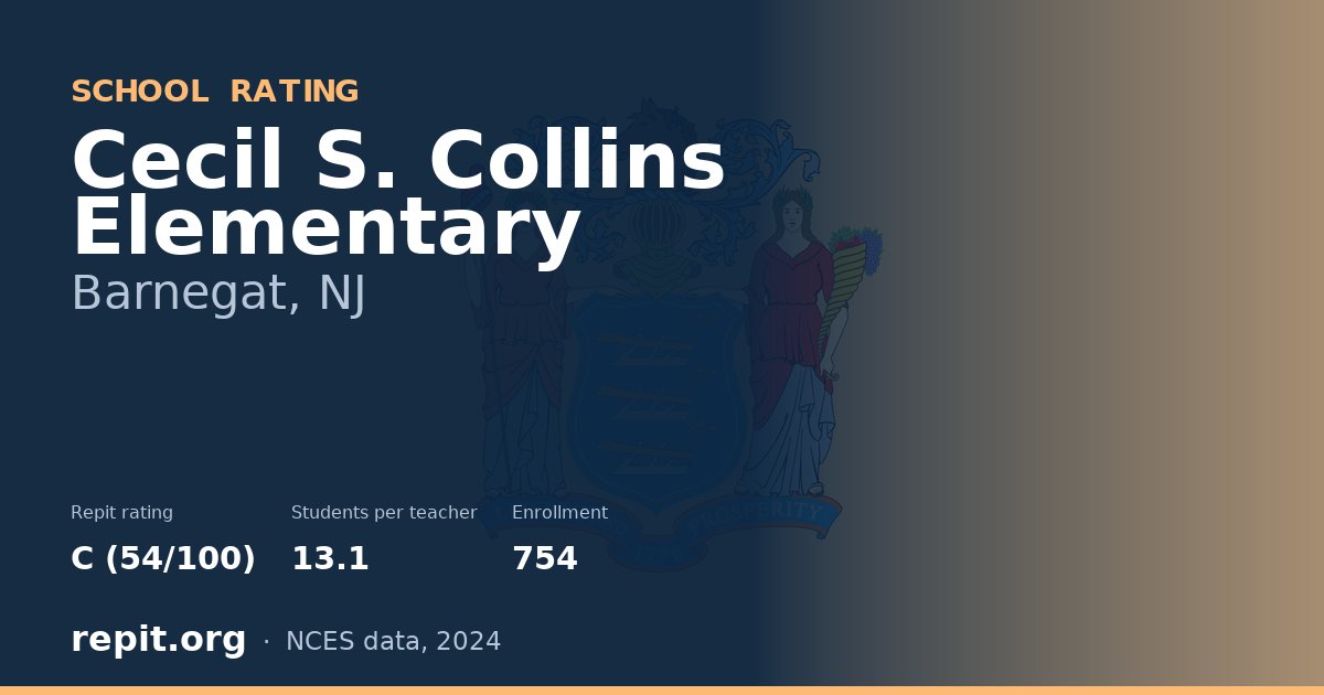 Cecil S. Collins Elementary, Barnegat, NJ — Repit school rating C (54/100)