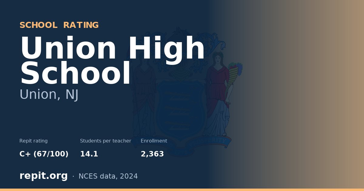 Union High School, Union, NJ — Repit school rating C+ (67/100)