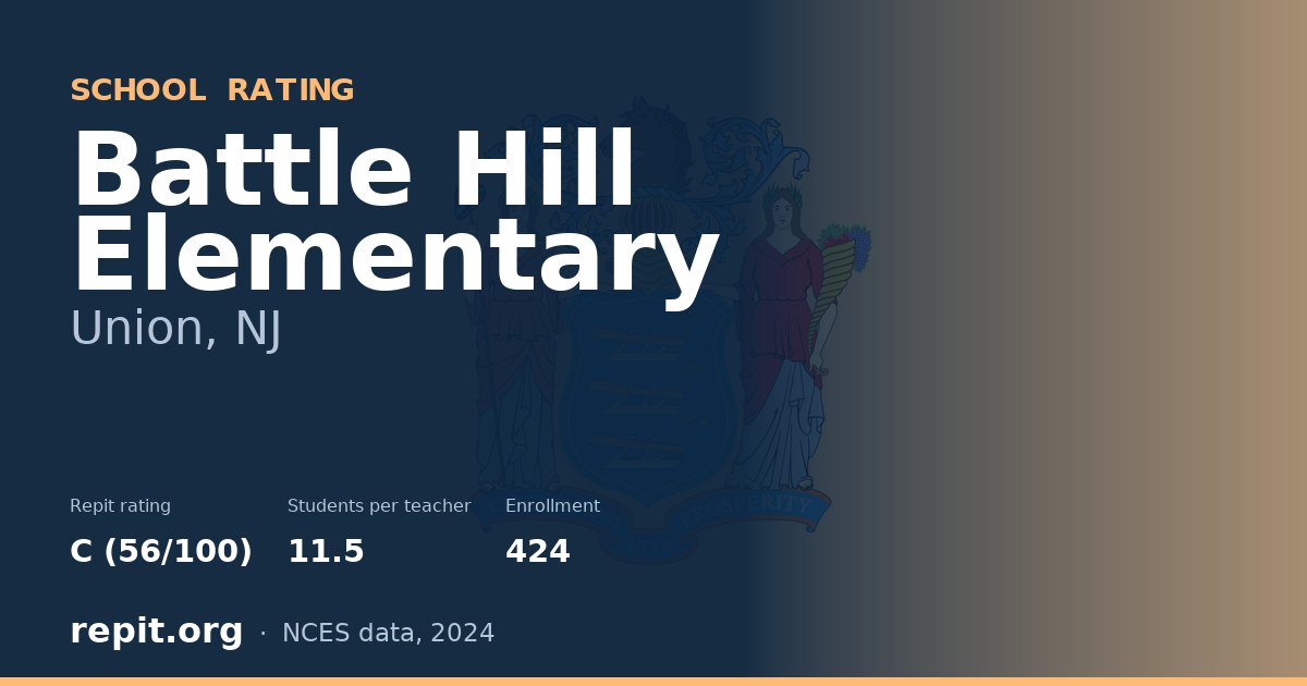 Battle Hill Elementary, Union, NJ — Repit school rating C (56/100)