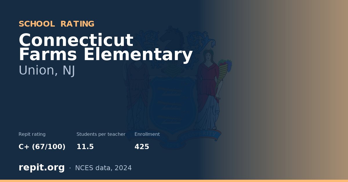 Connecticut Farms Elementary, Union, NJ — Repit school rating C+ (67/100)