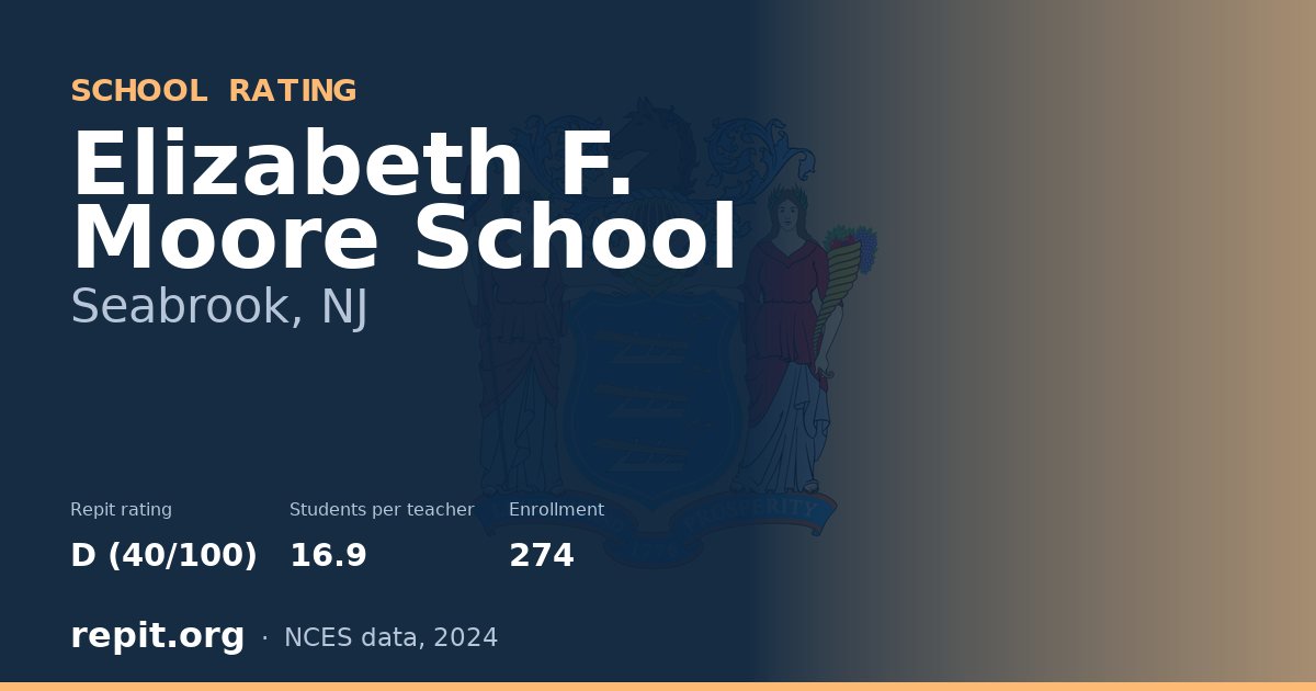 Elizabeth F. Moore School, Seabrook, NJ — Repit school rating D (40/100)
