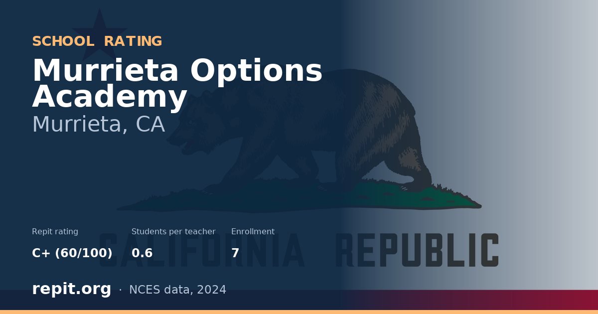 Murrieta Options Academy, Murrieta, CA — Repit school rating C+ (60/100)