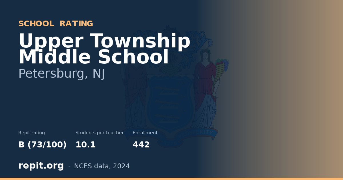 Upper Township Middle School, Petersburg, NJ — Repit school rating B (73/100)