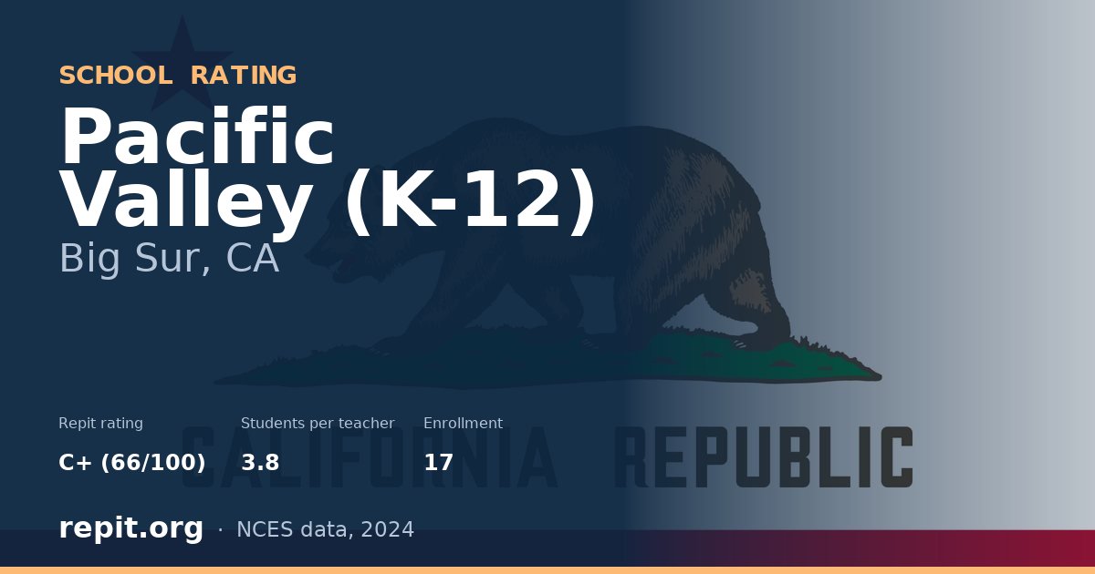 Pacific Valley (K-12), Big Sur, CA — Repit school rating C+ (66/100)