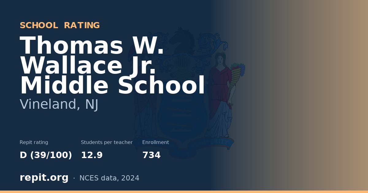 Thomas W. Wallace Jr. Middle School, Vineland, NJ — Repit school rating D (39/100)