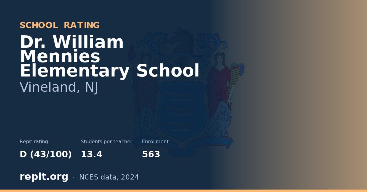 Dr. William Mennies Elementary School, Vineland, NJ — Repit school rating D (43/100)