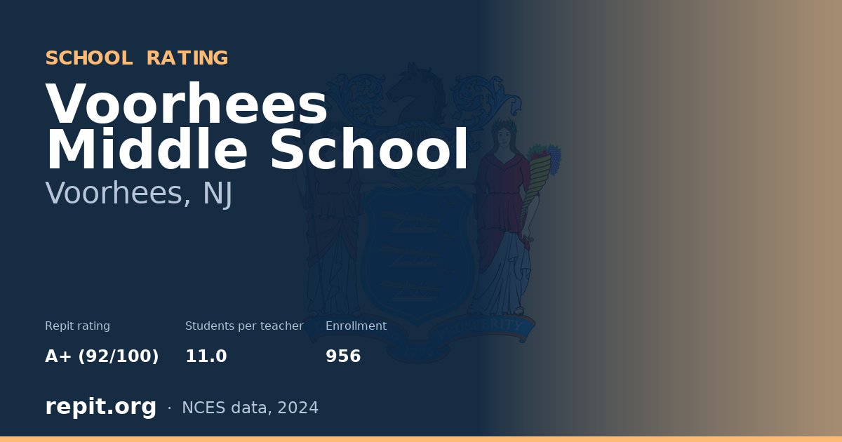 Voorhees Middle School, Voorhees, NJ — Repit school rating A+ (92/100)