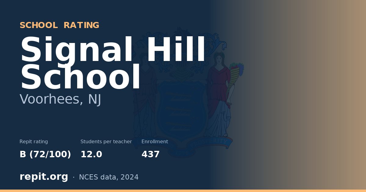 Signal Hill School, Voorhees, NJ — Repit school rating B (72/100)