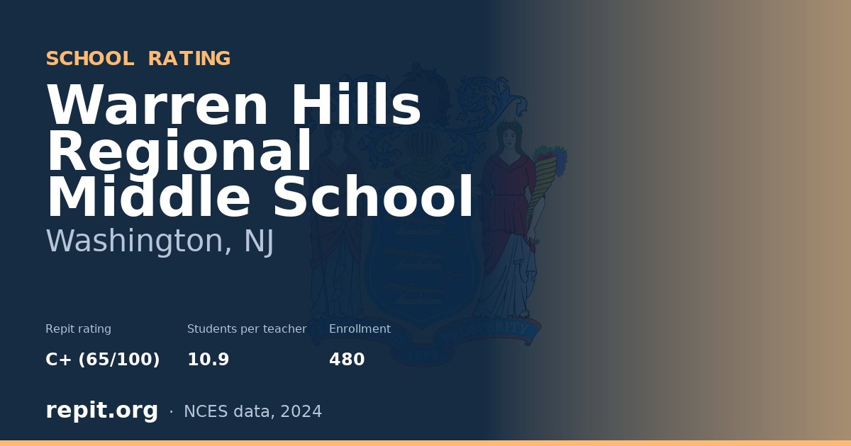 Warren Hills Regional Middle School, Washington, NJ — Repit school rating C+ (65/100)