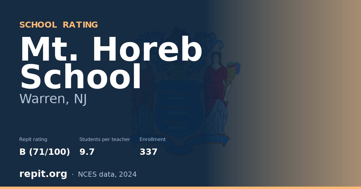 Mt. Horeb School, Warren, NJ — Repit school rating B (71/100)