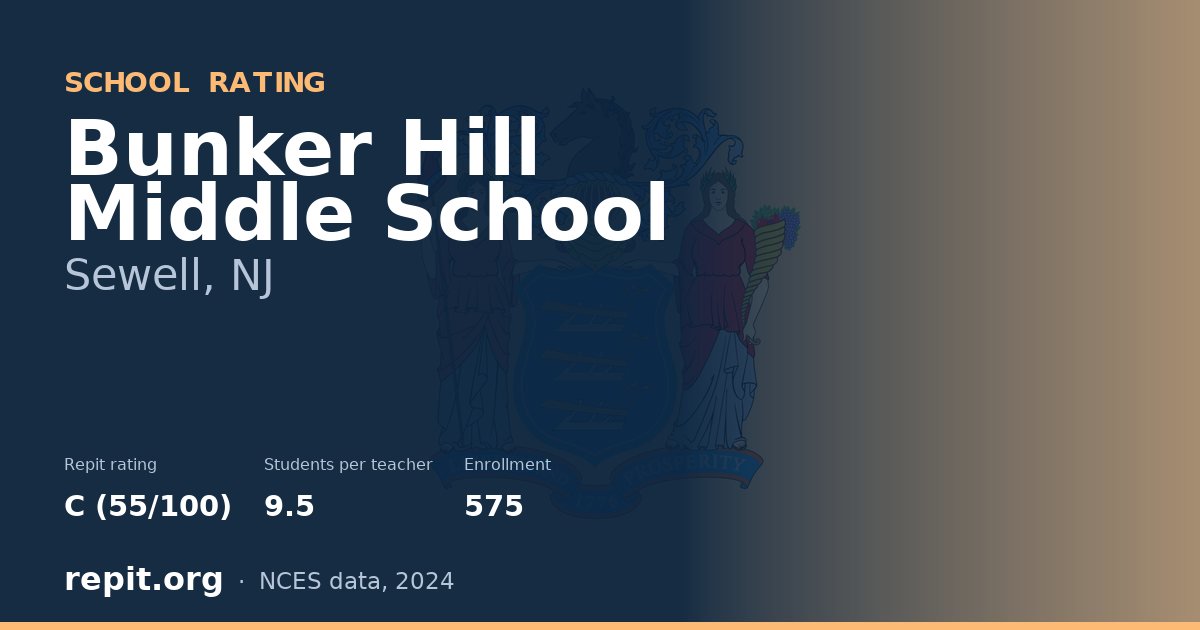 Bunker Hill Middle School, Sewell, NJ — Repit school rating C (55/100)