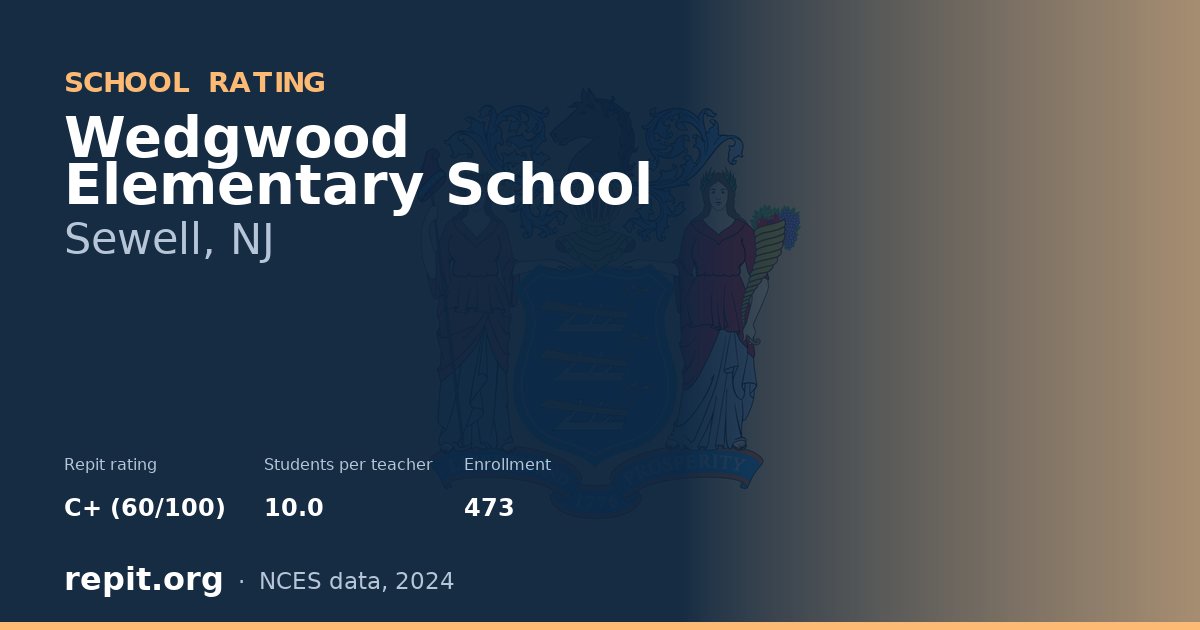Wedgwood Elementary School, Sewell, NJ — Repit school rating C+ (60/100)