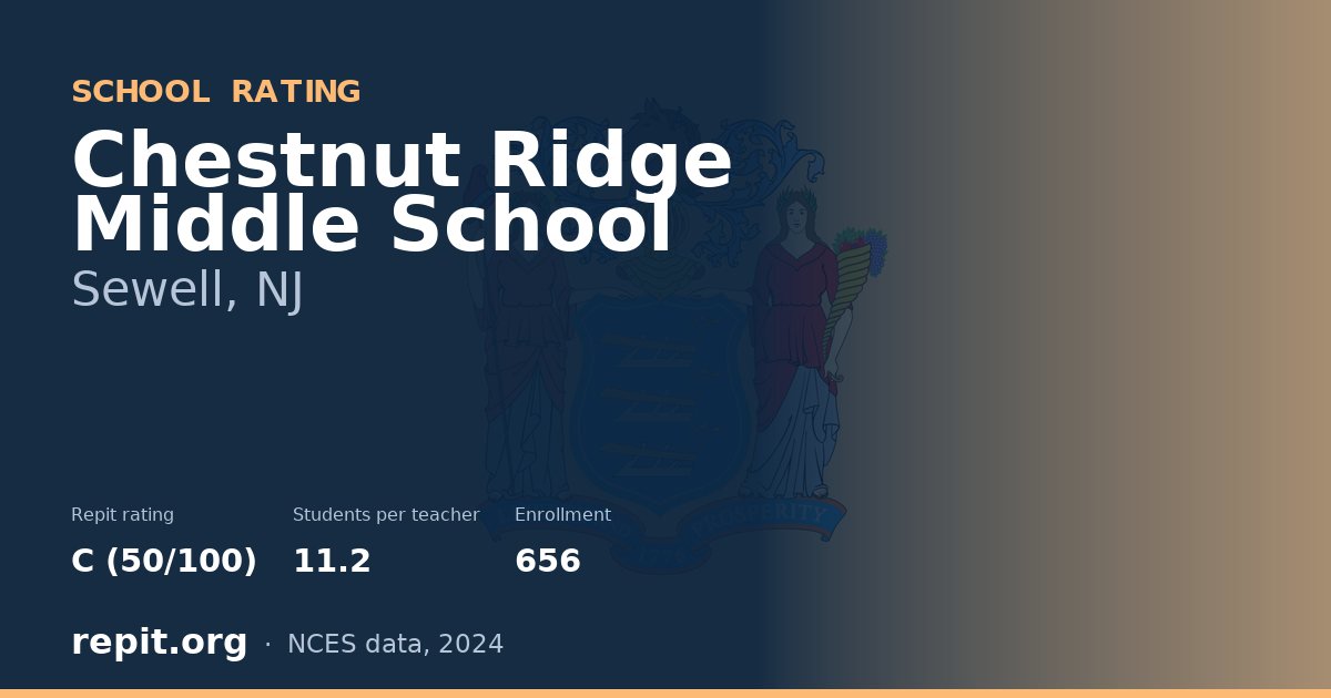 Chestnut Ridge Middle School, Sewell, NJ — Repit school rating C (50/100)