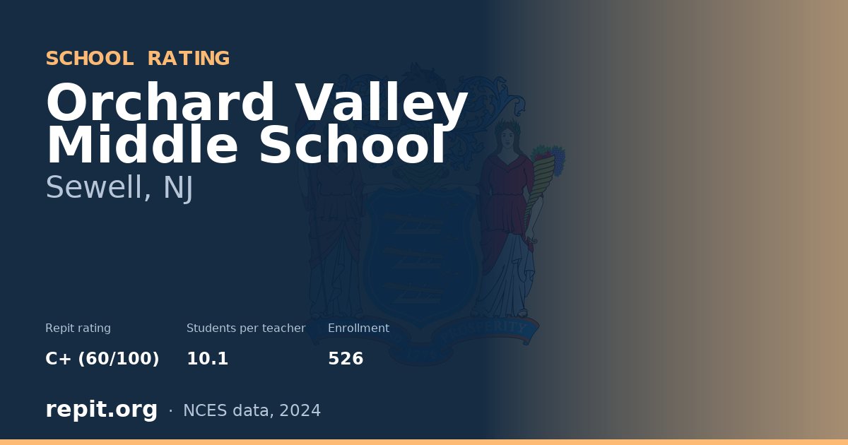 Orchard Valley Middle School, Sewell, NJ — Repit school rating C+ (60/100)