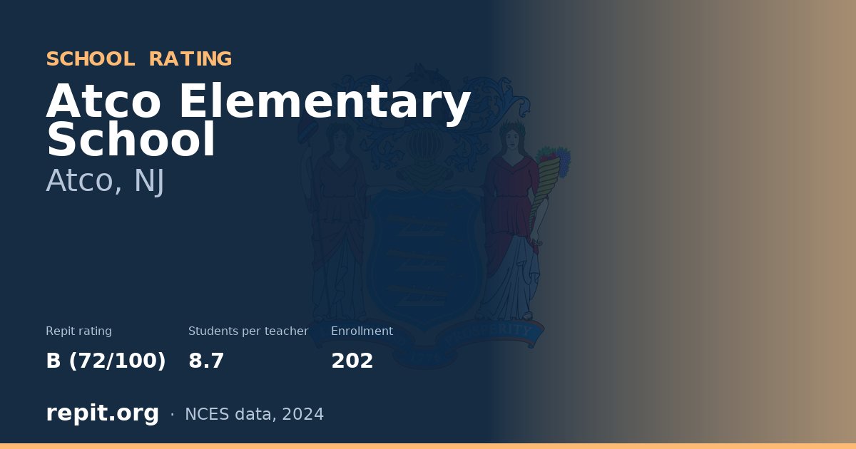 Atco Elementary School, Atco, NJ — Repit school rating B (72/100)