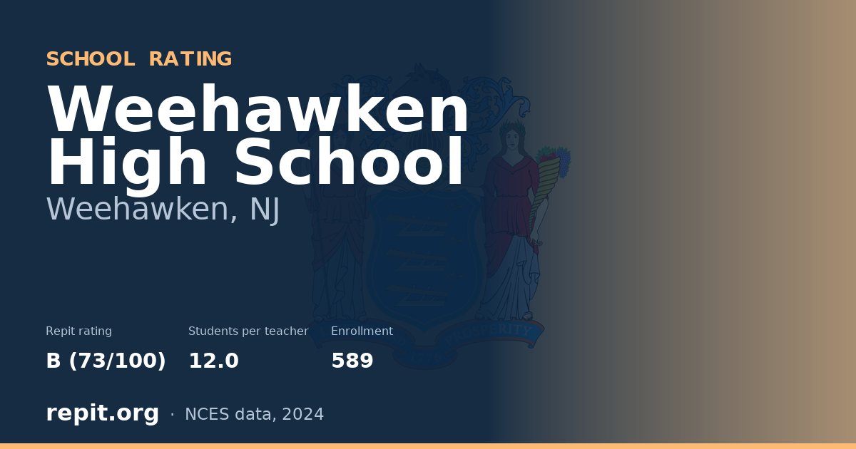 Weehawken High School, Weehawken, NJ — Repit school rating B (73/100)