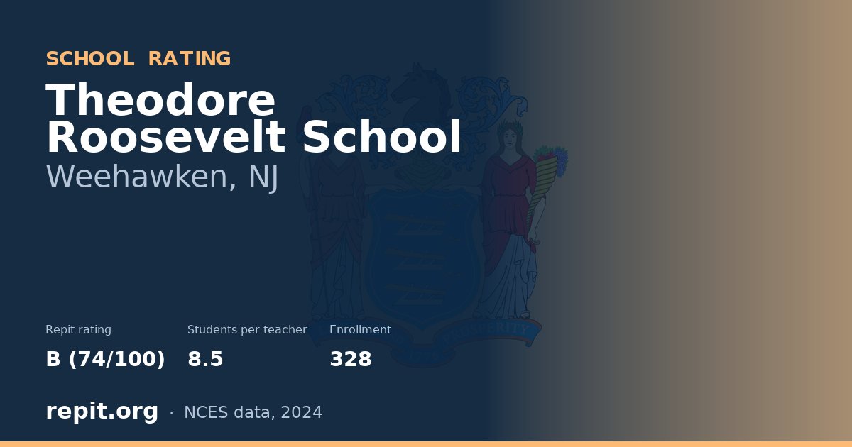 Theodore Roosevelt School, Weehawken, NJ — Repit school rating B (74/100)