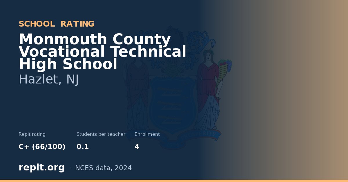 Monmouth County Vocational Technical High School, Hazlet, NJ — Repit school rating C+ (66/100)