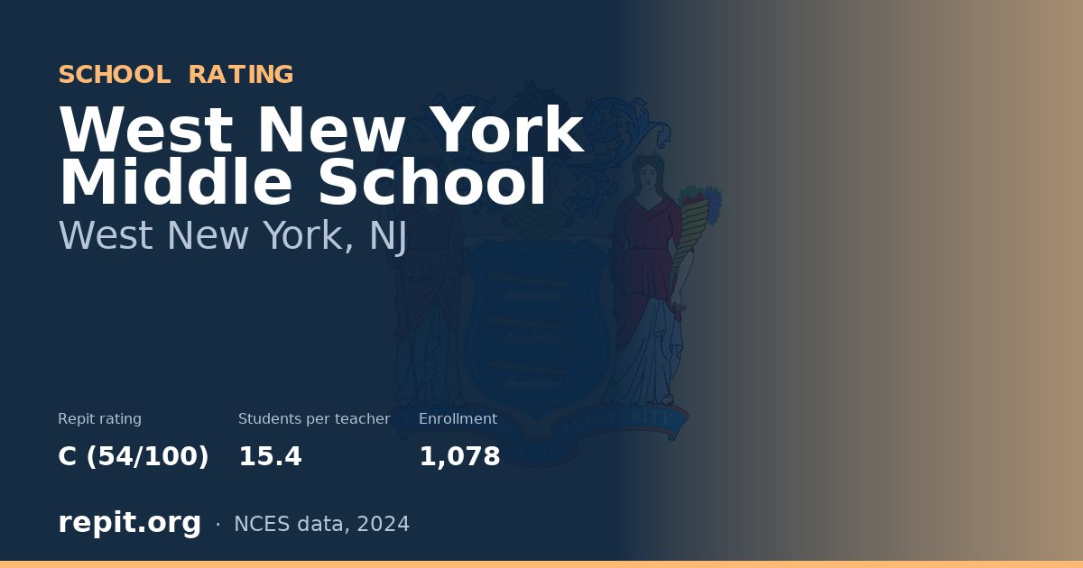 West New York Middle School, West New York, NJ — Repit school rating C (54/100)